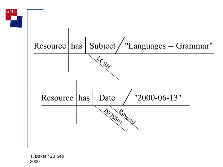 baker slide of examples of grammar