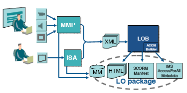 workflow diagram