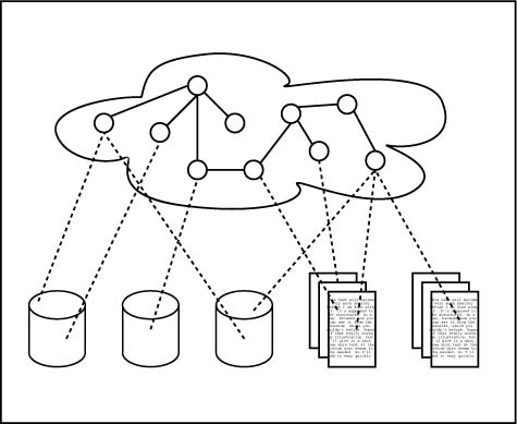 topic map diagram