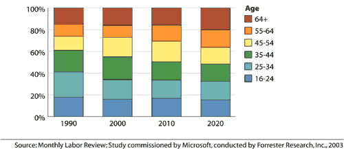 bar chart