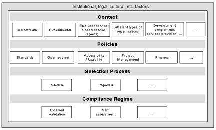 diagram from paper showing context