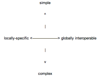 metadata axes