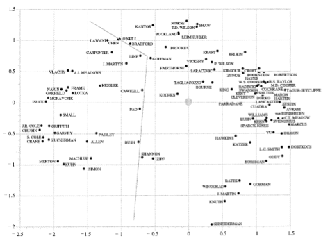 metadata scientists