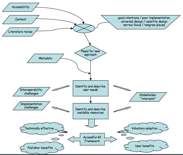 thesis structure